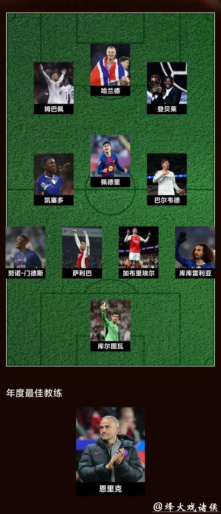 这下还有争议吗？历史级球星分档图：大罗第二档！鲁尼 贝尔同一档