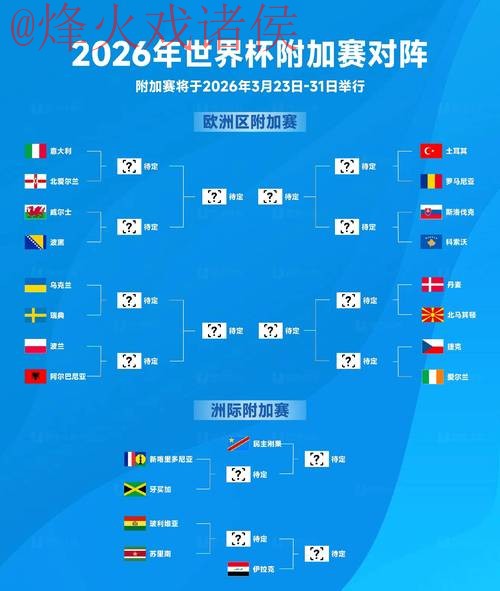 2026世界杯盘口分析及热门球队趋势 2026世界杯盘口分析及热门球队趋势
